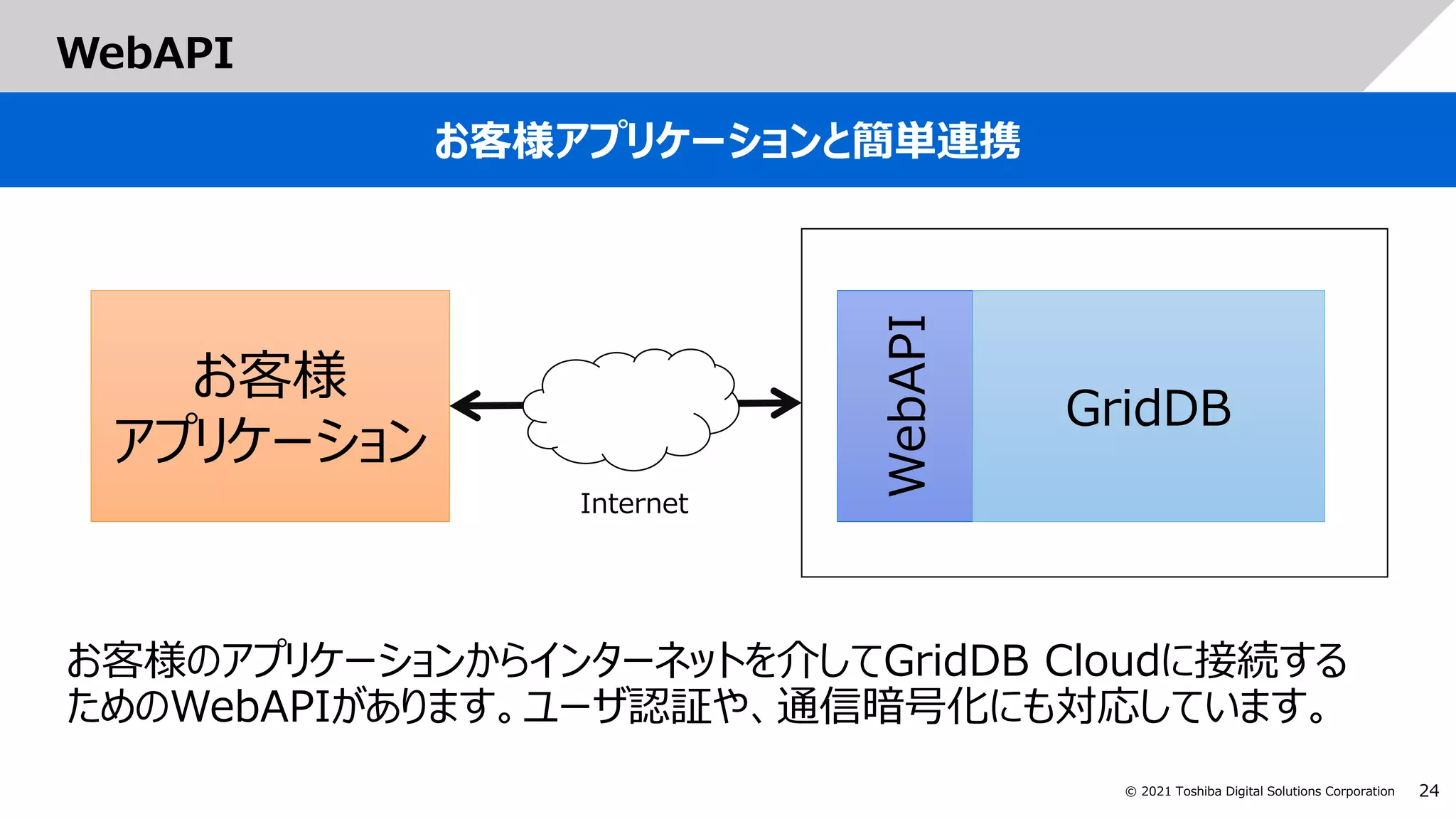 24
© 2021 Toshiba Digital Solutions Corporation
WebAPI
お客様アプリケーションと簡単連携
お客様のアプリケーションからインターネットを介してGridDB Cloudに接続する
ためのWebAPIがあります。ユーザ認証や、通信暗号化にも対応しています。
お客様
アプリケーション
WebAPI
GridDB
Internet
 