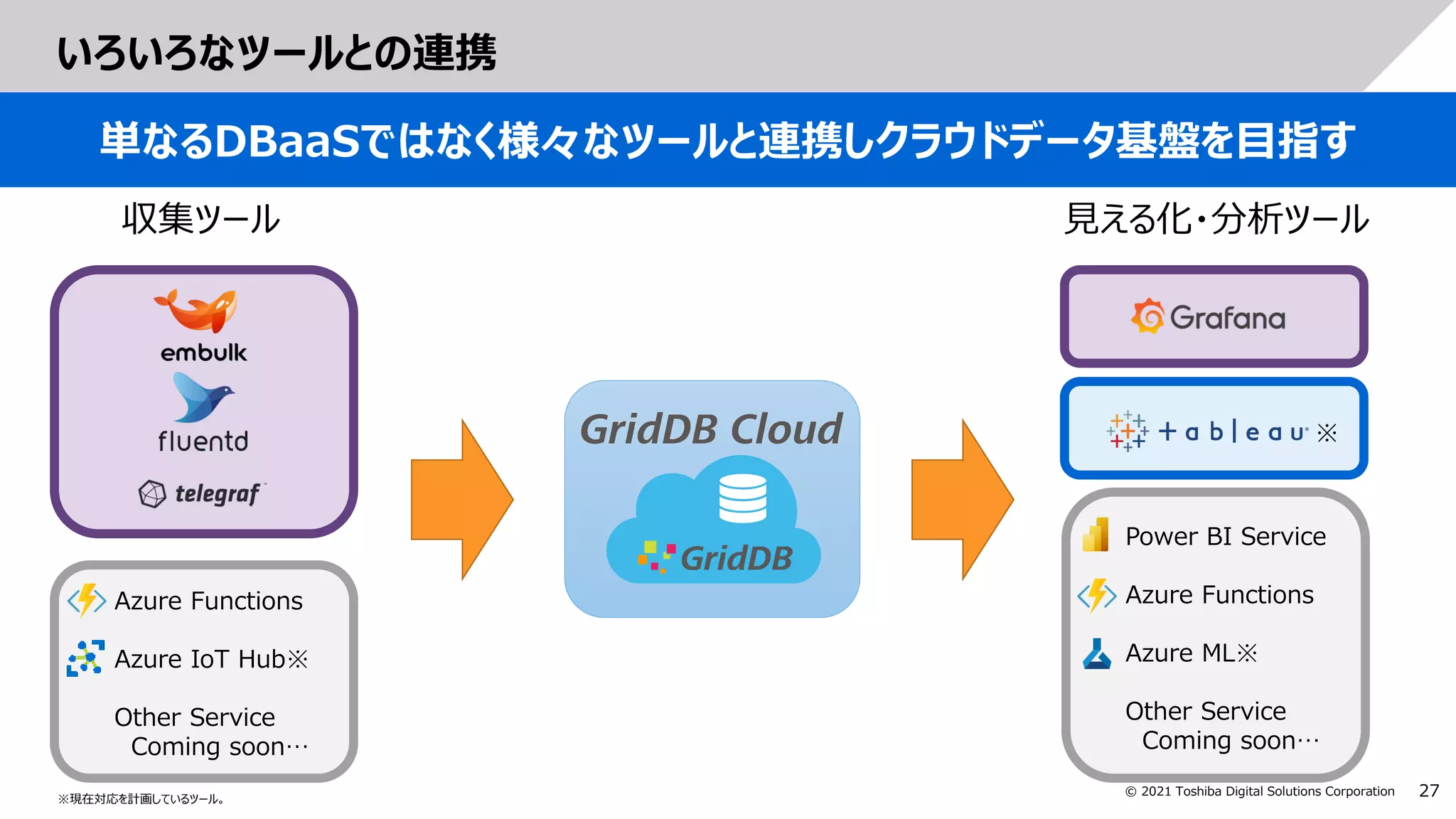 27
© 2021 Toshiba Digital Solutions Corporation
いろいろなツールとの連携
単なるDBaaSではなく様々なツールと連携しクラウドデータ基盤を目指す
収集ツール 見える化・分析ツール
Azure Functions
Azure IoT Hub※
Other Service
Coming soon…
Power BI Service
Azure Functions
Azure ML※
Other Service
Coming soon…
※現在対応を計画しているツール。
※
 