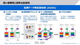 11
© 2021 Toshiba Digital Solutions Corporation
高い信頼性と柔軟な拡張性
自律データ再配置技術 (ADDA)
クライアント クライアント クライアント クライアント クライアント クライアント
目標
現状
長期同期
プランニング
クライアント クライアント クライアント
Redoログ
(短期同期)
メモリブロック
(長期同期)
❶ インバランス状態
の検知
マスターノードがノード情報を収
集、ノード間のデータの不均衡
やバックアップの欠如を検知
❹ アクセス切替え
完了後､データ配置情報を
書き換えて、アクセス切替え
❷ 長期同期プランニング
定常的な、短期同期 と
は別に、現状 (インバランス)
状態から長期同期の計画
を決定
❸ データ再配置実行
(長期同期/短期同期)
リクエスト処理へ負荷を与えない
範囲で、メモリブロックとDB更新
ログを使い分けながら、バックグラン
ドで高速同期
負荷小
ADDA：Autonomous Data Distribution Algorithm
レプリカ ２
 