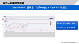 21
© 2021 Toshiba Digital Solutions Corporation
充実したDB管理画面
GridDB Cloudに蓄積されたデータをリアルタイムに可視化
・収集データの確認に最適
・Grafanaライクな操作画面
 