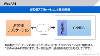 24
© 2021 Toshiba Digital Solutions Corporation
WebAPI
お客様アプリケーションと簡単連携
お客様のアプリケーションからインターネットを介してGridDB Cloudに接続する
ためのWebAPIがあります。ユーザ認証や、通信暗号化にも対応しています。
お客様
アプリケーション
WebAPI
GridDB
Internet
 