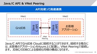 25
© 2021 Toshiba Digital Solutions Corporation
Java/C API & VNet Peering
APIを使って高速連携
Java
C
API
GridDB
Java
C
API
お客様
アプリケーション
VNet
Peering
VNet1 VNet2
Java/C APIでGridDB Cloudに接続することができます。接続する場合に
は、お客様のアプリケーションをAzure上に配置し、VNet Peeringで接続し
ます。 JDBC/ODBCによる接続も同様の構成になります。
 