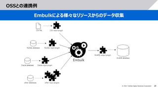 28
© 2021 Toshiba Digital Solutions Corporation
OSSとの連携例
Embulkによる様々なリソースからのデータ収集
 