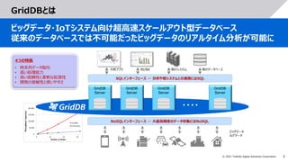 3
© 2021 Toshiba Digital Solutions Corporation
GridDBとは
ビッグデータ・IoTシステム向け超高速スケールアウト型データベース
従来のデータベースでは不可能だったビッグデータのリアルタイム分析が可能に
4つの特長
• 時系列データ指向
• 高い処理能力
• 高い信頼性と柔軟な拡張性
• 開発の俊敏性と使いやすさ
NoSQLインターフェース … 大量高頻度のデータ収集にはNoSQL
SQLインターフェース … 分析や他システムとの連携にはSQL
・・・・
BI/BA 他のデータベース
他のシステム
分析アプリ
ビッグデータ
IoTデータ
 