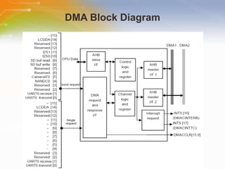 An Overview of Arm-9 32-bit MCU TMPA910 Series | PPT