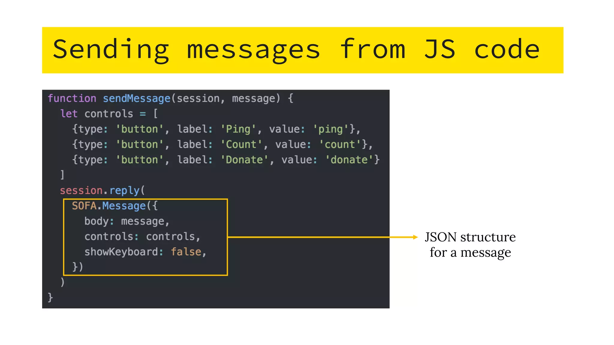 Sending messages from JS code
JSON structure
for a message
 