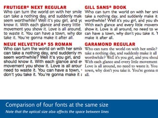 Comparison of four fonts at the same size
Note that the optical size also affects the space between lines
 
