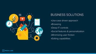 •Use-case driven approach
•Browsing
•Deep IT controls
•Social features & personalization
•Minimizing user friction
•Editing capabilities
BUSINESS SOLUTIONS
 