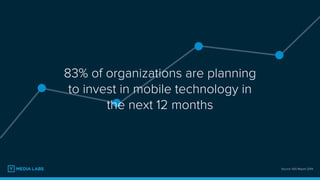 83% of organizations are planning
to invest in mobile technology in
the next 12 months
Source: IDG Report 2014
 