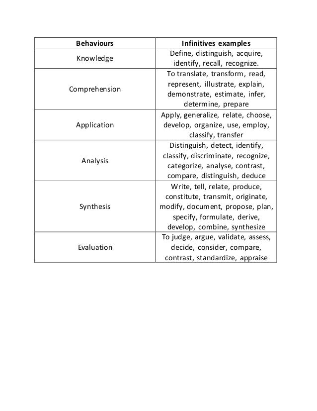 table of specification tos
