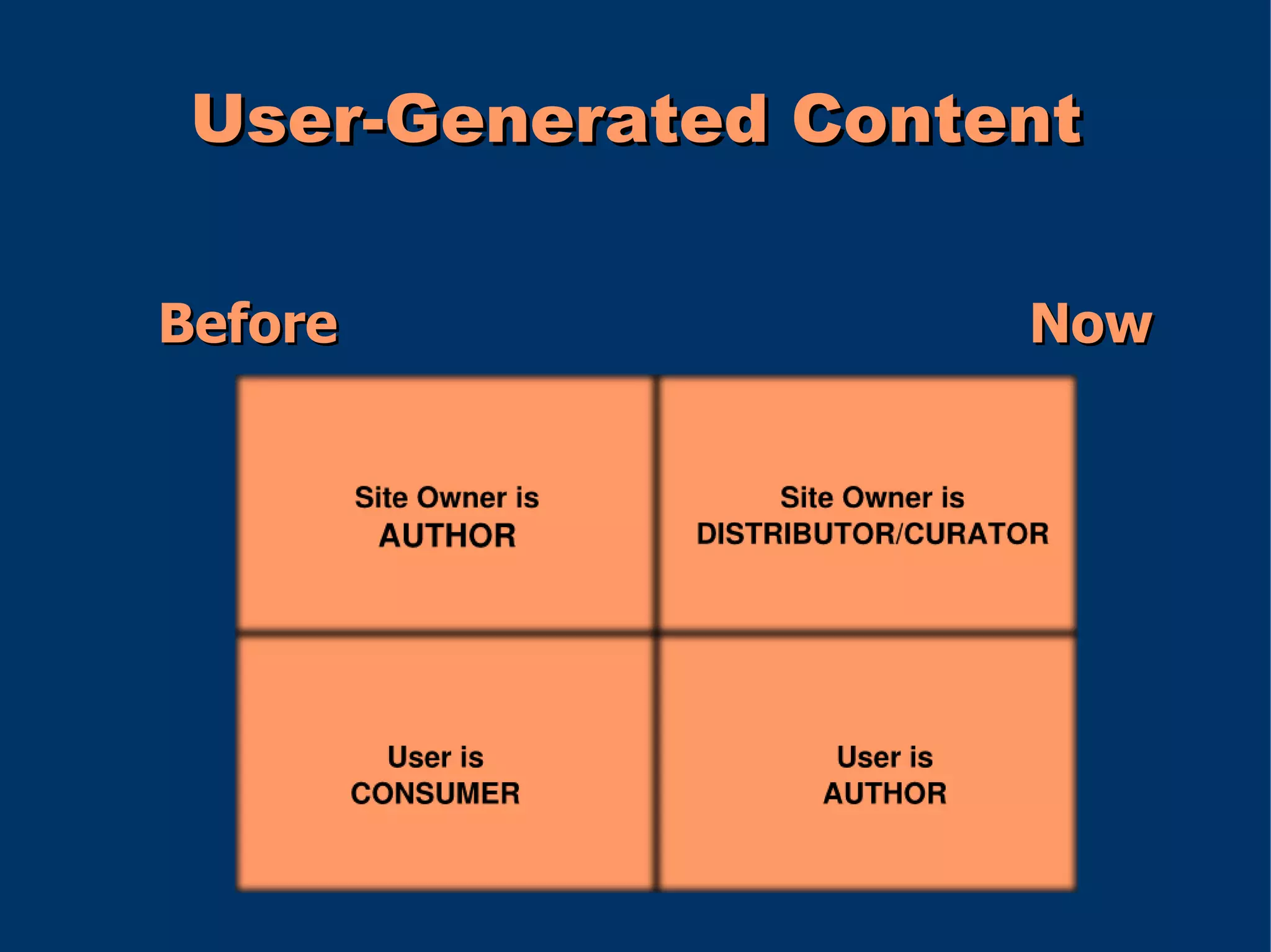 User-Generated Content

Before               Now
 