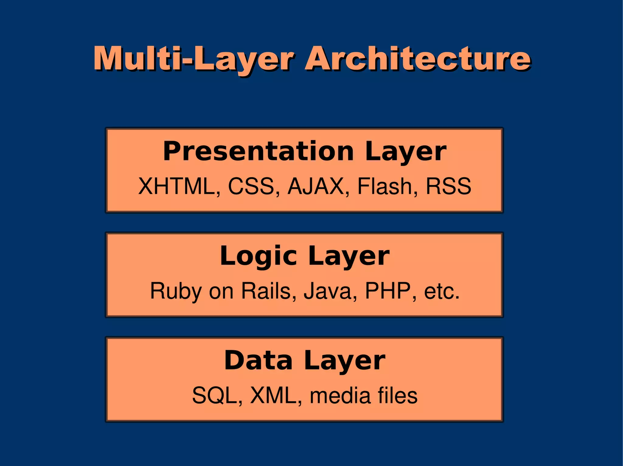 Multi-Layer Architecture
 
