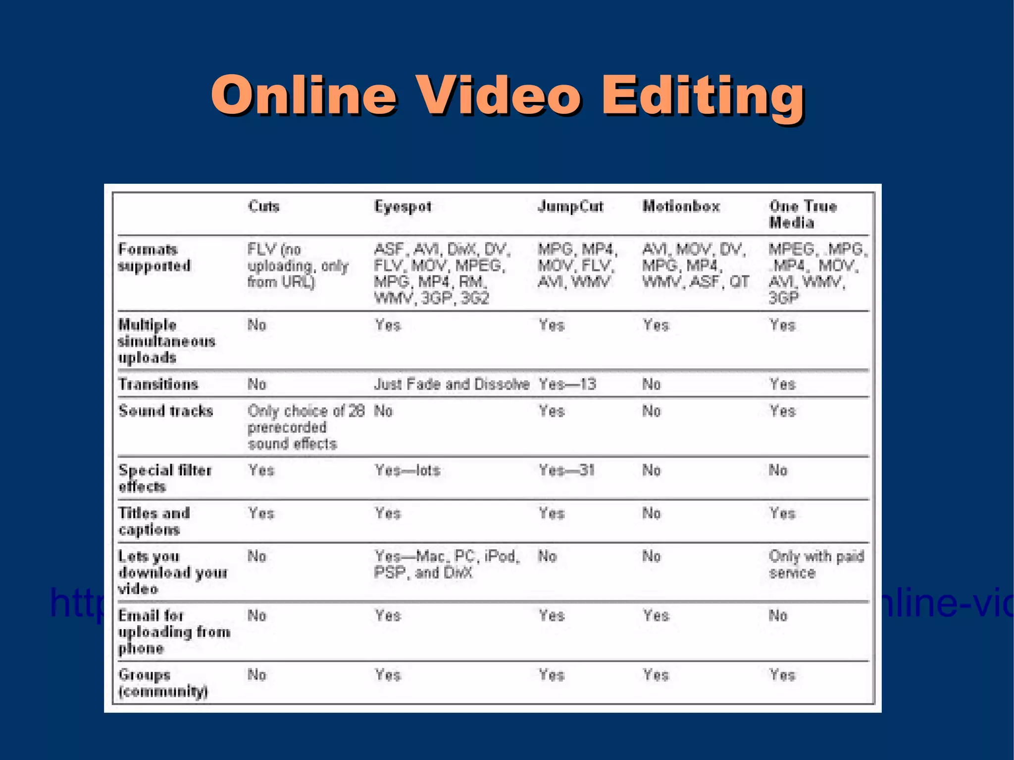 Online Video Editing




http://techloop.blogspot.com/2007/08/5-free-online-vid
 