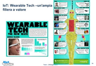 IoT: Wearable Tech –un'ampia
filiera a valore




                                               14
                       Tosm – 28 Giugno 2012
 