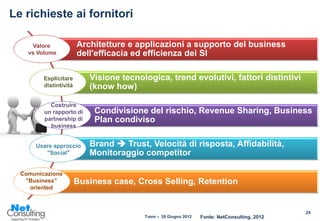 Le richieste ai fornitori

     Valore             Architetture e applicazioni a supporto del business
    vs Volume           dell'efficacia ed efficienza dei SI

         Esplicitare       Visione tecnologica, trend evolutivi, fattori distintivi
         distintività      (know how)

           Costruire
         un rapporto di     Condivisione del rischio, Revenue Sharing, Business
         partnership di     Plan condiviso
           business


      Usare approccio      Brand  Trust, Velocità di risposta, Affidabilità,
         "Social"          Monitoraggio competitor

  Comunicazione
   "Business"           Business case, Cross Selling, Retention
    oriented



                                                                                              24
                                         Tosm – 28 Giugno 2012   Fonte: NetConsulting, 2012
 