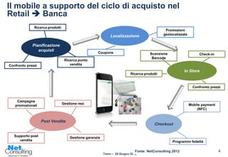 Il mobile a supporto del ciclo di acquisto nel
Retail  Banca
              Ricerca prodotti
                                                                                              Promozioni
                                                                                             geolocalizzate
                                                             Localizzazione

             Pianificazione
                acquisti
                                                    Coupons                          Scansione                     Check-in
                                                                                      Barcode
                                  Ricerca punto
Confronto prezzi                     vendita
                                                                                                         In Store
                                                                          Ricerca prodotti


                                                                                                                Confronto prezzi



    Campagne
                                 Gestione resi                                                                Mobile payment
   promozionali
                                                                                                                  (NFC)


                   Post Vendita
                                                                                        Checkout

  Supporto post                      Gestione garanzia
     vendita                                                                                      Programmi fedeltà

                                                                             Fonte: NetConsulting 2012                         6
                                                         Tosm – 28 Giugno 2012
 