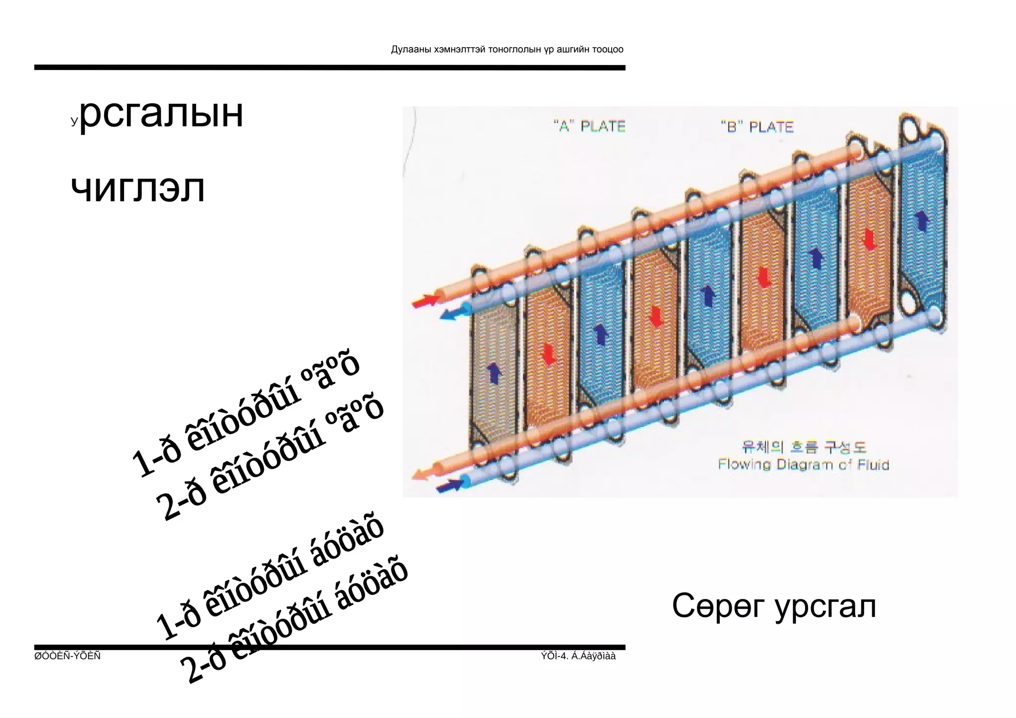 Дулааны хэмнэлттэй тоноглолын үр ашгийн тооцоо

рсгалын

У

чиглэл

Сөрөг урсгал
ØÓÒÈÑ-ÝÕÈÑ

ÝÕÌ-4. Á.Áàÿðìàà

 