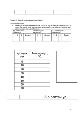 20
Туршилт 3: Савтай усны температурыг хэмжих
Гүйцэтгэх дараалал:
- Багийн бүх гишүүд гурван хуваагдаж 1-р хэсэг 1-р савтай усны температурыг, 2-
р хэсэг 2-р савтай усны температурыг, үлдсэн нь 3-р савтай усны температурыг
тус тус хэмжиж хүснэгтийг бөглөнө.
1-р савтай усны
температур
2-р савтай усны
температур
3-р савтай усны
температур
1 2 3 Дундаж 1 2 3 Дундаж 1 2 3 Дундаж
3-р савтай ус
Хугацаа,
сек
Температур,
0
С
0
10
20
30
40
50
60
70
 