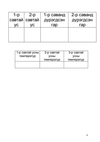 21
1-р
савтай
ус
2-р
савтай
ус
1-р саванд
дүрэгдсэн
гар
2-р саванд
дүрэгдсэн
гар
1-р савтай усны
температур
2-р савтай
усны
температур
3-р савтай
усны
температур
 