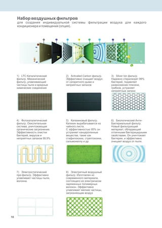 Набор воздушных фильтров
для создания индивидуальной системы фильтрации воздуха для каждого
кондиционера и помещения (опция).
1) LTC Каталитический
фильтр. Механический
фильтр, улавливающий
частицы пыли и вредные
химические соединения
2) Activated Carbon фильтр.
Эффективно очищает воздух
от сигаретного дыма и
неприятных запахов
3) Silver Ion фильтр.
Надежно стерилизует 99%
бактерий, подавляет
размножение плесени,
грибков, устраняет
неприятные запахи
4) Фотокаталитический
фильтр. Окислительная
система, уничтожающая
органические загрязнения.
Эффективность очистки
бактерий, вирусов и
неприятных запахов 99,9%
5) Катехиновый фильтр.
Катехин вырабатывается из
чайного листа.
С эффективностью 95% он
устраняет канцерогенные
вещества, такие как
стафилококки, стрептококки,
сальмонеллу и др.
6) Биологический Анти-
Бактериальный фильтр.
Новый фильтрующий
материал, обладающий
отличными бактерицидными
свойствами. Он уничтожает
бактерии, и эффективно
очищает воздух от пыли.
7) Электростатический
пре-фильтр. Эффективно
улавливает частицы пыли,
волокна.
8) Электретный воздушный
фильтр. Изготовлен из
современного материала,
состоящего из электрически
заряженных полимерных
волокон. Эффективно
улавливает мелкие частицы,
загрязняющие воздух
10
1 2 3 4 5 6 7 8
 