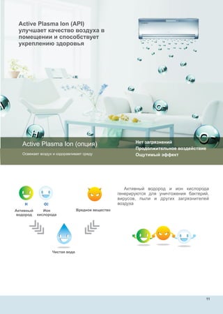 Active Plasma Ion (API)
улучшает качество воздуха в
помещении и способствует
укреплению здоровья
Active Plasma Ion (опция)
Освежает воздух и оздоравливает среду
Нет загрязнений
Продолжительное воздействие
Ощутимый эффект
Активный водород и ион кислорода
генерируются для уничтожения бактерий,
вирусов, пыли и других загрязнителей
воздуха
Активный
водород
Ион
кислорода
Чистая вода
Вредное вещество
H -O2
11
 