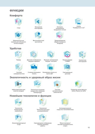 ФУНКЦИИ
Комфорта
Удобства
Таймер
Система
самодиагностики
Дисплей отображения
текущего времени
Съемная моющаяся
панель
Функция запоминания
текущих настроек
Кнопка режима
“TURBO”
Блокировка кнопок на
пульте Д/У
Экологичность и здоровый образ жизни
Новейшие технологии и функции
Технология
инверторного
управления
Низкотемпературный
Старт
Технология
“Интеллектуального
размораживания”
Светодиодное отображение
текущих режимов
работы
Технология осушения
воздуха без снижения
температуры
Система
автоматической
самоочистки
Антикоррозионное
покрытие теплообменника
“Вольт-контроль”
система низковольтного
старта
I Feel
Бесшумная
конструкция
Многоскоростной
вентилятор
Широкоугольные
жалюзи для объемного
потока воздуха
Контроль
направления
воздушного потока
Предупреждение
обдува холодным
воздухом
Режим
“Комфортного сна”
Набор фильтров для
очистки воздуха
Светодиодный
дисплей
Компактная
конструкция
Генератор ионов-фильтр
Active Plasma Ion (API)
13
Multi
2
 