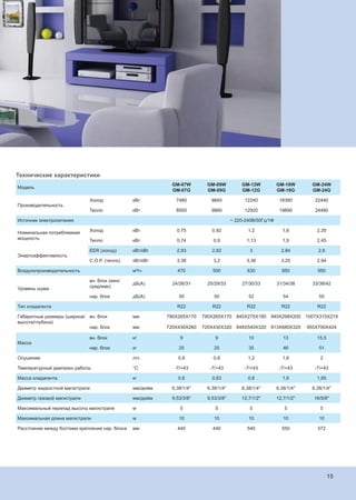 15
Технические характеристики 
Модель    
GM-07W
GM-07G
GM-09W
GM-09G
GM-12W
GM-12G
GM-18W
GM-18G
GM-24W
GM-24G
Производительность 
Холод кВт 7480 8840 12240 18360 22440
Тепло кВт 8500 9860 12920 19890 24480
Источник электропитания ~ 220-240В/50Гц/1Ф
Номинальная потребляемая
мощность 
Холод кВт 0,75 0,92 1,2 1,8 2,35
Тепло кВт 0,74 0,9 1,13 1,9 2,45
Энергоэффективность 
EER (холод) кВт/кВт 2,93 2,82 3 2,84 2,8
C.O.P. (тепло) кВт/кВт 3,38 3,2 3,36 3,25 2,94
Воздухопроизводительность м³/ч 470 500 630 850 950
Уровень шума 
вн. блок (мин/
сред/мак)
дБ(А) 24/26/31 25/29/33 27/30/33 31/34/38 33/38/42
нар. блок дБ(А) 50 50 52 54 55
Тип хладагента R22 R22 R22 R22 R22
Габаритные размеры (ширина/
высота/глубина)
 
вн. блок мм 790Х265Х170 790Х265Х170 845Х275Х180 940Х298Х200 1007Х315Х219
нар. блок мм 720Х430Х260 720Х430Х320 848Х540Х320 913Х680Х320 955Х700Х424
Масса
вн. блок  кг 9 9 10 13 15,5
нар. блок кг 25 25 35 46 51
Осушение  л/ч 0,8 0,8 1,2 1,6 2
Температурный диапазон работы °C -7/+43 -7/+43 -7/+43 -7/+43 -7/+43
Масса хладагента кг 0,6 0,63 0,8 1,6 1,85
Диаметр жидкостной магистрали мм/дюйм 6,38/1/4'' 6,38/1/4'' 6,38/1/4'' 6,38/1/4'' 6,38/1/4''
Диаметр газовой магистрали мм/дюйм 9,53/3/8'' 9,53/3/8'' 12,7/1/2'' 12,7/1/2'' 16/5/8''
Максимальный перепад высоты магистрали м 5 5 5 5 5
Максимальная длина магистрали м 10 10 10 10 10
Расстояние между болтами крепления нар. блока мм 440 440 540 550 572
15
 