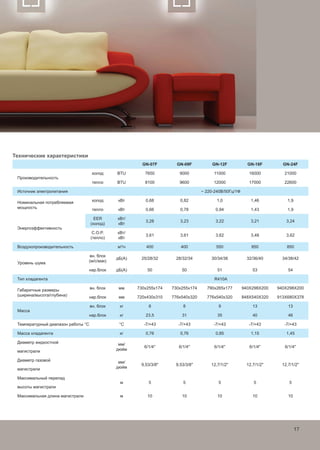 17
Технические характеристики
  GN-07F GN-09F GN-12F GN-18F GN-24F
Производительность
холод BTU 7650 9000 11000 16000 21000
тепло BTU 8100 9600 12000 17000 22600
Источник электропитания ~ 220-240В/50Гц/1Ф
Номинальная потребляемая
мощность
холод кВт 0,68 0,82 1,0 1,46 1,9
тепло кВт 0,66 0,78 0,94 1,43 1,9
Энергоэффективность
EER
(холод)
кВт/
кВт
3,28 3,23 3,22 3,21 3,24
C.O.P.
(тепло)
кВт/
кВт
3,61 3,61 3,62 3,48 3,62
Воздухопроизводительность м3
/ч 400 400 550 850 850
Уровень шума
вн. блок
(м/с/мак)
дБ(А) 25/28/32 28/32/34 30/34/36 32/36/40 34/38/42
нар.блок дБ(А) 50 50 51 53 54
Тип хладагента R410A
Габаритные размеры
(ширина/высота/глубина)
вн. блок мм 730x255x174 730x255x174 790x265x177 940Х298Х200 940Х298Х200
нар.блок мм 720х430х310 776х540х320 776x540x320 848Х540Х320 913Х680Х378
Масса
вн. блок кг 8 8 9 13 13
нар.блок кг 23,5 31 35 40 46
Температурный диапазон работы °С °С -7/+43 -7/+43 -7/+43 -7/+43 -7/+43
Масса хладагента кг 0,76 0,76 0,85 1,15 1,45
Диаметр жидкостной
магистрали
мм/
дюйм
6/1/4'' 6/1/4'' 6/1/4'' 6/1/4'' 6/1/4''
Диаметр газовой
магистрали
мм/
дюйм
9,53/3/8″ 9,53/3/8″ 12,7/1/2'' 12,7/1/2'' 12,7/1/2''
Максимальный перепад
высоты магистрали
м 5 5 5 5 5
Максимальная длина магистрали м 10 10 10 10 10
1717
 
