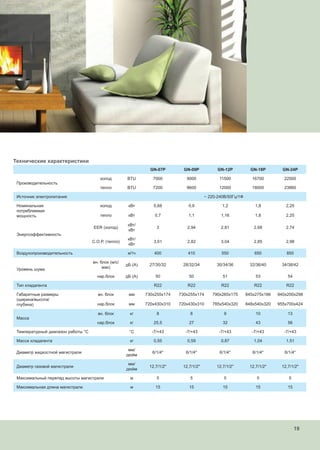 19
Технические характеристики
  GN-07P GN-09P GN-12P GN-18P GN-24P
Производительность
холод BTU 7000 9000 11500 16700 22500
тепло BTU 7200 9600 12000 18000 23860
Источник электропитания ~ 220-240В/50Гц/1Ф
Номинальная
потребляемая
мощность
холод кВт 0,68 0,9 1,2 1,8 2,25
тепло кВт 0,7 1,1 1,16 1,8 2,25
Энергоэффективность
EER (холод)
кВт/
кВт
3 2,94 2,81 2,68 2,74
C.O.P. (тепло)
кВт/
кВт
3,01 2,82 3,04 2,85 2,98
Воздухопроизводительность м3
/ч 400 410 550 650 850
Уровень шума
вн. блок (м/с/
мак)
дБ (А) 27/30/32 28/32/34 30/34/36 32/36/40 34/38/42
нар.блок дБ (А) 50 50 51 53 54
Тип хладагента  R22 R22 R22 R22 R22
Габаритные размеры
(ширина/высота/
глубина)
вн. блок мм 730x255x174 730x255x174 790x265x175 845x275x186 940x200x298
нар.блок мм 720х430х310 720х430х310 785x540x320 848x540x320 955x700x424
Масса
вн. блок кг 8 8 9 10 13
нар.блок кг 25,5 27 32 43 56
Температурный диапазон работы °С °С -7/+43 -7/+43 -7/+43 -7/+43 -7/+43
Масса хладагента кг 0,55 0,59 0,87 1,04 1,51
Диаметр жидкостной магистрали
мм/
дюйм
6/1/4'' 6/1/4'' 6/1/4'' 6/1/4'' 6/1/4''
Диаметр газовой магистрали
мм/
дюйм
12,7/1/2'' 12,7/1/2'' 12,7/1/2'' 12,7/1/2'' 12,7/1/2''
Максимальный перепад высоты магистрали м 5 5 5 5 5
Максимальная длина магистрали м 15 15 15 15 15
19
 