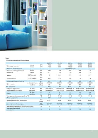 R22
Технические характеристики
GN-07A GN-09A GN-12A GN-18A GN-24A
Производительность
холод BTU 7000 9000 11500 16700 22500
тепло BTU 7200 9600 12000 18000 23860
Источник электропитания ~ 220-240В/50Гц/1Ф
Номинальная потребляемая
мощность
холод кВт 0,68 0,9 1,2 1,8 2,25
тепло кВт 0,7 1,1 1,16 1,8 2,25
Энерго-
эффективность
EER (холод)
кВт/
кВт
3 2,94 2,81 2,68 2,74
C.O.P. (тепло)
кВт/
кВт
3,01 2,82 3,04 2,85 2,98
Воздухопроизводительность м3
/ч 400 410 550 650 850
Уровень шума
вн. блок (м/с/мак) дБ(А) 27/30/32 28/32/34 30/34/36 32/36/40 34/38/42
нар.блок дБ(А) 50 50 51 53 54
Тип хладагента R22
Габаритные размеры
(ширина/высота/глубина)
вн. блок мм 730x255x174 730x255x174 790x265x175 845x275x186 940x200x298
нар.блок мм 720х430х310 720х430х310 785x540x320 848x540x320 955x700x424
Масса
вн. блок кг 8 8 9 10 13
нар.блок кг 25,5 27 32 43 56
Температурный диапазон работы °С °С -7/+43 -7/+43 -7/+43 -7/+43 -7/+43
Масса хладагента кг 0,55 0,59 0,87 1,04 1,51
Диаметр жидкостной магистрали
мм/
дюйм
6/1/4” 6/1/4” 6/1/4” 6/1/4” 6/1/4”
Диаметр газовой магистрали
мм/
дюйм
12,7/1/2” 12,7/1/2” 12,7/1/2” 12,7/1/2” 12,7/1/2”
Максимальный перепад высоты магистрали м 5 5 5 5 5
Максимальная длина
магистрали
м 15 15 15 15 15
21
R22 R22R22R22
 