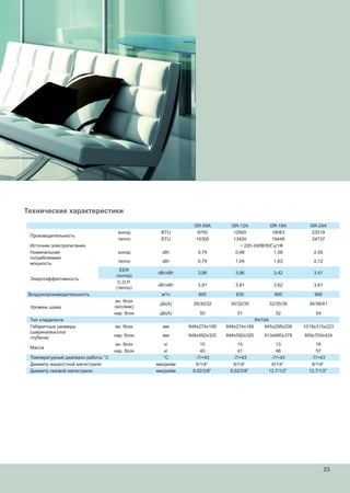 Технические характеристики
GR-09A GR-12A GR-18A GR-24A
Производительность
холод BTU 9700 12900 18083 23519
тепло BTU 10300 13400 19448 24737
Источник электропитания ~ 220-240В/50Гц/1Ф
Номинальная
потребляемая
мощность
холод кВт 0,74 0,98 1,58 2,05
тепло кВт 0,79 1,04 1,63 2,12
Энергоэффективность
EER
(холод)
кВт/кВт 3,86 3,86 3,42 3,41
C.O.P.
(тепло)
кВт/кВт 3,81 3,81 3,62 3,61
Воздухопроизводительность м3
/ч 600 630 850 900
Уровень шума
вн. блок
(м/с/мак)
дБ(А) 28/30/32 30/32/35 32/35/39 34/38/41
нар. блок дБ(А) 50 51 52 54
Тип хладагента R410A
Габаритные размеры
(ширина/высота/
глубина)
вн. блок мм 848x274x189 848x274x189 945x298x208 1018x315x223
нар. блок мм 848х592х320 848х592х320 913x680x378 955x700x424
Масса
вн. блок кг 10 10 13 16
нар. блок кг 40 41 46 57
Температурный диапазон работы °С °С -7/+43 -7/+43 -7/+43 -7/+43
Диаметр жидкостной магистрали мм/дюйм 6/1/4” 6/1/4” 6/1/4” 6/1/4”
Диаметр газовой магистрали мм/дюйм 9,52/3/8” 9,52/3/8” 12,7/1/2” 12,7/1/2”
23
 