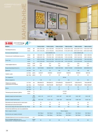 28
Модель T12H-LD (DCI) T18H-LD (DCI) T24H-LD (DCI) T36H-LD (DCI) T48H-LD (DCI) T60H-LD (DCI)
Производительность
холод кВт 3,50 (1,60-3,60) 5,30 (1,60-5,80) 7,00 (2,00-7,70) 10,30 (3,50-11,50) 14,00 (4,90-14,10) 17,00 (4,00-17,50)
тепло кВт 3,80 (1,60-4,00) 6,15 (1,40-6,50) 7,50 (2,40-8,00) 11,50 (3,80-12,80) 16,50 (5,30-18,30) 18,00 (5,00-18,80)
Источник электропитания ~ 220-240В/50Гц/1Ф ~ 380-415В/50Гц/3Ф
Номинальная потребляемая мощность
холод кВт 1,08 (0,48-1,12) 1,65 (0,55-1,75) 2,18 (0,85-2,50) 3,20 (1,35-4,10) 4,35 (1,60-5,36) 5,29 (1,68-6,38)
тепло кВт 0,98 (0,40-1,18) 1,70 (0,50-1,90) 2,07 (0,80-2,65) 3,18 (1,22-3,68) 4,50 (1,44-5,32) 4,98 (1,40-5,46)
Сила тока
холод А 4,80 (2,10-4,90) 7,00 (2,30-7,50) 9,60 (3,70-11,10) 4,80 (2,10-6,10) 6,40 (2,50-8,00) 7,80 (2,60-9,50)
тепло А 4,30 (1,80-5,20) 7,30 (2,10-8,20) 9,10 (3,50-11,80) 4,70 (1,90-5,50) 6,70 (2,20-8,00) 7,40 (2,20-8,20)
Энергоэффективность
холод EER 3,25 3,21 3,21 3,21 3,22 3,21
тепло COP 3,90 3,62 3,62 3,61 3,67 3,61
Воздухопроизводительность вн. блок м³/ч 640/740/840 600/800/1000 1200/1400/1600 1850/2110/2300 2100/2300/2500 2600/2900/3150
Давление вн. блок Па 25 25 100 150 150 150
Уровень шума
вн. блок дБ(А) 33/35/37 36/38/42 42/44/47 46/50/53 46/50/53 48/51/54
нар. блок дБ(А) 54 57 59 61 61 63
Тип хладагента R410A
Объем хладагента кг 1,35 1,4 2,4 3,8 4,3 5,5
Габаритные размеры
(ширина/высота/глубина)
вн. блок мм 980х266х721 980х266х721 1270х268х530 1226х290х775 1226х330х815 1463х389х799
нар. блок мм 776х540х320 955х700х396 980х790х427 1107х1100х440 1085х1365х427 1085х1365х427
Масса
вн. блок кг 34 34 37 57 64 87
нар. блок кг 30 48 65 92 116 121
Температурный диапазон работы
холод °C +18/+48
тепло °C -15/+24
Диаметр жидкостной магистрали
мм/
дюйм
6,35 / 1/4'' 6,35 / 1/4'' 9,53 / 3/8'' 9,53 / 3/8'' 9,53 / 3/8'' 9,53 / 3/8''
Диаметр газовой магистрали
мм/
дюйм
9,53 / 3/8'' 12,70 / 1/2'' 15,88 / 5/8'' 15,88 / 5/8'' 15,88 / 5/8'' 19,05 / 3/4''
Максимальный перепад высоты магистрали м 15 15 15 15 30 30
Максимальная длина магистрали м 20 20 30 30 50 50
Расстояние между болтами крепления нар. блока мм 510 560 610 631 620 620
Количество межблочных жил (на управление) 2
Место подачи питания Внутр./наружн.
Количество жил (подача питания)
3(ø1,0мм,)/ 3(ø1,0мм,)/ 3(ø1,0мм,)/ 3(ø1,0мм.)/ 3(ø1,0мм.)/ 3(ø1,0мм.)/
3(ø1,5мм,) 3(ø1,5мм,) 3(ø1,5мм,) 5(ø1,5мм.) 5(ø1,5мм.) 5(ø1,5мм.)
Заправка фреоном (на кол-во метров погонных) м.п. 7
Кол-во заправки фреоном на м.п.
(превышение, на каждый метр погонный)
грамм
/м.п.
30 30 60 60 60 60
КОММЕРЧЕСКАЯ
СЕРИЯ
 