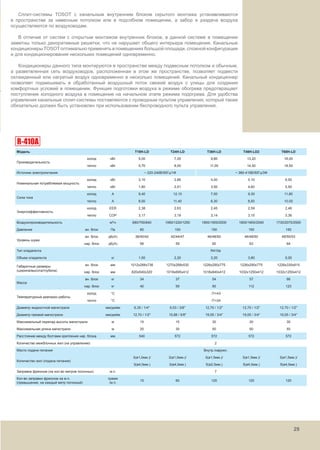 29
Модель T18H-LD T24H-LD T36H-LD T48H-LD2 T60H-LD
Производительность
холод кВт 5,00 7,00 9,80 13,20 16,00
тепло кВт 5,70 8,00 11,00 14,50 18,50
Источник электропитания ~ 220-240В/50Гц/1Ф ~ 380-415В/50Гц/3Ф
Номинальная потребляемая мощность
холод кВт 2,10 2,66 4,00 5,10 6,50
тепло кВт 1,80 2,51 3,50 4,60 5,50
Сила тока
холод А 9,40 12,10 7,00 9,30 11,80
тепло А 8,00 11,40 6,30 8,50 10,00
Энергоэффективность
холод EER 2,38 2,63 2,45 2,59 2,46
тепло COP 3,17 3,19 3,14 3,15 3,36
Воздухопроизводительность м³/ч 680/750/840 1060/1220/1250 1800/1900/2000 1800/1900/2000 1730/2070/2500
Давление вн. блок Па 60 100 150 150 150
Уровень шума
вн. блок дБ(А) 38/40/42 42/44/47 46/48/50 46/48/50 48/50/53
нар. блок дБ(А) 56 59 60 63 64
Тип хладагента R410a
Объем хладагента кг 1,50 2,20 3,20 3,80 5,00
Габаритные размеры
(ширина/высота/глубина)
вн. блок мм 1012х266х736 1270х268х530 1226х290х775 1226х290х775 1226х330х815
нар. блок мм 820х540х320 1018х695х412 1018х840х412 1032х1250х412 1032х1250х412
Масса
вн. блок кг 34 37 54 57 66
нар. блок кг 40 59 90 112 123
Температурный диапазон работы
холод °C -7/+43
тепло °C -7/+24
Диаметр жидкостной магистрали мм/дюйм 6,35 / 1/4'' 9,53 / 3/8'' 12,70 / 1/2'' 12,70 / 1/2'' 12,70 / 1/2''
Диаметр газовой магистрали мм/дюйм 12,70 / 1/2'' 15,88 / 5/8'' 19,05 / 3/4'' 19,05 / 3/4'' 19,05 / 3/4''
Максимальный перепад высоты магистрали м 15 15 30 30 30
Максимальная длина магистрали м 20 30 50 50 50
Расстояние между болтами крепления нар. блока мм 540 572 572 572 572
Количество межблочных жил (на управление) 2
Место подачи питания Внутр./наружн.
Количество жил (подача питания)
3(ø1,0мм.)/ 3(ø1,0мм.)/ 3(ø1,5мм.)/ 3(ø1,5мм.)/ 3(ø1,5мм.)/
3(ø4,0мм.) 3(ø4,0мм.) 5(ø2,5мм.) 5(ø4,0мм.) 5(ø4,0мм.)
Заправка фреоном (на кол-во метров погонных) м.п. 7
Кол-во заправки фреоном на м.п.
(превышение, на каждый метр погонный)
грамм
/м.п.
15 60 120 120 120
Сплит-системы TOSOT с канальным внутренним блоком скрытого монтажа устанавливаются
в пространстве за навесным потолком или в подсобном помещении, а забор и раздача воздуха
осуществляются по воздуховодам.
В отличие от систем с открытым монтажом внутренних блоков, в данной системе в помещении
заметны только декоративные решетки, что не нарушает общего интерьера помещения. Канальные
кондиционеры TOSOT оптимально применять в помещениях большой площади, сложной конфигурации
и для кондиционирования нескольких помещений одновременно.
Кондиционеры данного типа монтируются в пространстве между подвесным потолком и обычным,
а разветвленная сеть воздуховодов, расположенная в этом же пространстве, позволяет подвести
охлажденный или нагретый воздух одновременно в несколько помещений. Канальный кондиционер
позволяет подмешивать в обработанный воздушный поток свежий воздух с улицы для создания
комфортных условий в помещении. Функция подготовки воздуха в режиме обогрева предотвращает
поступление холодного воздуха в помещение на начальном этапе режима подогрева. Для удобства
управления канальные сплит-системы поставляются с проводным пультом управления, который также
обязательно должен быть установлен при использовании беспроводного пульта управления.
29
 