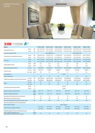 32
Модель T12H-LF (DCI) T18H-LF (DCI) T24H-LF (DCI) T36H-LF (DCI) T48H-LF (DCI) T60H-LF (DCI)
Производительность
холод кВт 3,40 (1,60-3,60) 5,30 (1,30-5,50) 7,00 (3,00-7,80) 10,50 (3,50-13,00) 14,00 (5,00-14,30) 16,00 (4,00-16,50)
тепло кВт 3,80 (1,36-4,10) 6,15 (1,50-6,60) 8,00 (2,40-8,50) 11,50 (3,50-12,50) 16,50 (5,20-18,40) 17,50 (4,50-18,30)
Источник электропитания ~ 220-240В/50Гц/1Ф ~ 380-415В/50Гц/3Ф
Номинальная потребляемая мощность
холод кВт 1,06 (0,39-1,28) 1,65 (0,55-1,75) 2,18 (0,85-2,50) 3,27 (1,08-4,00) 4,20 (1,42-5,14) 4,98 (1,52-6,04)
тепло кВт 0,93 (0,34-1,04) 1,70 (0,50-1,90) 2,21 (0,80-2,78) 3,18 (0,96-3,75) 4,40 (1,28-5,25) 4,84 (1,29-6,33)
Сила тока
холод А 4,70 (1,70-5,60) 7,00 (2,30-7,50) 9,60 (3,70-11,10) 4,90 (1,70-6,00) 6,21 (2,20-7,70) 7,40 (2,30-9,00)
тепло А 4,10 (1,50-4,60) 7,30 (2,10-8,20) 9,80 (3,50-12,30) 4,70 (1,50-5,60) 6,50 (2,00-7,80) 7,20 (2,00-9,50)
Энергоэффективность
холод EER 3,21 3,21 3,21 3,21 3,33 3,21
тепло COP 4,10 3,62 3,62 3,61 3,75 3,62
Воздухопроизводительность вн. блок м³/ч 500/600/700 700/800/900 900/1050/1200 1520/1630/2000 1900/2100/2300 1900/2100/2300
Уровень шума
вн. блок дБ(А) 35/37/39 39/42/45 46/49/52 48/51/54 52/55/58 52/55/58
нар. блок дБ(А) 54 57 59 61 61 63
Тип хладагента R410A
Объем хладагента кг 1,35 1,4 2,4 3,8 4,3 5,5
Габаритные размеры (ширина/высота/глубина)
вн. блок мм 1220×700×225 1220×700×225 1220×700×225 1420х700х245 1700х700х245 1700х700х245
нар. блок мм 776х540х320 955х700х396 980х790х427 1107х1100х440 1085х1365х427 1085х1365х427
Масса
вн. блок кг 40 42 43 53 64 65
нар. блок кг 30 48 65 92 116 121
Температурный диапазон работы
холод °C +18/+48
тепло °C -15/+24
Диаметр жидкостной магистрали
мм/
дюйм
6,35 / 1/4'' 6,35 / 1/4'' 9,53 / 3/8'' 9,53 / 3/8'' 9,53 / 3/8'' 9,53 / 3/8''
Диаметр газовой магистрали
мм/
дюйм
9,53 / 3/8'' 12,70 / 1/2'' 15,88 / 5/8'' 15,88 / 5/8'' 15,88 / 5/8'' 19,05 / 3/4''
Максимальный перепад высоты магистрали м 15 15 15 15 30 30
Максимальная длина магистрали м 20 20 30 30 50 50
Расстояние между болтами крепления нар. блока мм 510 560 610 631 620 620
Количество межблочных жил (на управление) 2
Место подачи питания Внутр./наружн.
Количество жил (подача питания)
3(ø1,0мм,)/ 3(ø1,0мм,)/ 3(ø1,0мм,)/ 3(ø1,0мм.)/ 3(ø1,0мм.)/ 3(ø1,0мм.)/
3(ø1,5мм,) 3(ø1,5мм,) 3(ø1,5мм,) 5(ø1,5мм.) 5(ø1,5мм.) 5(ø1,5мм.)
Заправка фреоном (на кол-во метров погонных) м.п. 7
Кол-во заправки фреоном на м.п.
(превышение, на каждый метр погонный)
грамм
/м.п.
30 30 60 60 60 60
КОММЕРЧЕСКАЯ
СЕРИЯ
НАПОЛЬНО-ПОТОЛОЧНЫЕ
 