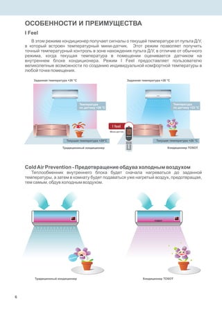 В этом режиме кондиционер получает сигналы о текущей температуре от пульта Д/У,
в который встроен температурный мини-датчик. Этот режим позволяет получить
точный температурный контроль в зоне нахождения пульта Д/У, в отличие от обычного
режима, когда текущая температура в помещении оценивается датчиком на
внутреннем блоке кондиционера. Режим I Feel предоставляет пользователю
великолепные возможности по созданию индивидуальной комфортной температуры в
любой точке помещения.
ОСОБЕННОСТИ И ПРЕИМУЩЕСТВА
I Feel
Заданная температура +26 °С Заданная температура +26 °С
Текущая температура +26 °С
Кондиционер TOSOT
Температура
по датчику +23 °С
6
Мини-датчик
СoldAir Prevention - Предотвращение обдува холодным воздухом
Теплообменник внутреннего блока будет сначала нагреваться до заданной
температуры, а затем в комнату будет подаваться уже нагретый воздух, предотвращая,
тем самым, обдув холодным воздухом.
I feel
Традиционный кондиционер Кондиционер TOSOT
Апчхиии
Традиционный кондиционер
Текущая температура +29°С
Температура
по датчику +26 °С
 