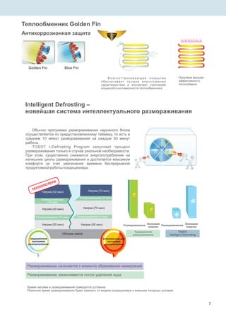 Размораживание начинается с момента образования намерзаний
Размораживание заканчивается после удаления льда
Время нагрева и размораживания приводится условное.
Реальное время размораживания будет зависеть от модели кондиционера и внешних погодных условий.
ТЕПЛОПОТЕРИ
Нагрев (50 мин)
Размораживание
(10 мин)
Нагрев (50 мин)
Размораживание (10 мин)
Нагрев (50 мин)
Обогрев зимой
Нагрев (50 мин)
Размораживание (8 мин)
Нагрев (70 мин)
Размораживание (5 мин)
Нагрев (70 мин)
традиционная
программа
размораживания
интеллектуальная
программа
размораживания
Размораживание
Экономия
энергии
TOSOT
Intelligent Defrosting
Традиционное
размораживание
Экономия
энергии
Размораживание
Теплообменник Golden Fin
Антикоррозионная защита
Golden Fin Blue Fin
В л а го от т а л к и в а ю щ е е п о к р ы т и е
обеспечивает лучшие влагосъемные
характеристики и исключает скопление
конденсата на поверхности теплообменника
Получена высшая
эффективность
теплообмена
Intelligent Defrosting –
новейшая система интеллектуального размораживания
Обычно программа размораживания наружного блока
осуществляется по предустановленному таймеру, то есть в
среднем 10 минут размораживания на каждые 50 минут
работы.
TOSOT I-Defrosting Program запускает процесс
размораживания только в случае реальной необходимости.
При этом, существенно снижается энергопотребление на
излишние циклы размораживания и достигается максимум
комфорта за счет увеличения времени беспрерывной
продуктивной работы кондиционера.
7
 