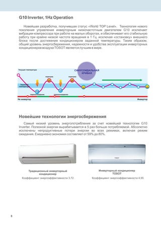 G10 Inverter, 1Hz Operation
Новейшая разработка, получившая статус «World TOP Level». Технология нового
поколения управления инверторным низкочастотным двигателем G10 исключает
вибрации компрессора при работе на малых оборотах, и обеспечивает его стабильную
работу при крайне низкой частоте вращения в 1 Гц, исключая «остановку» внешнего
блока после достижения кондиционером заданной температуры. Таким образом,
общий уровень энергосбережения, надежности и удобства эксплуатации инверторных
кондиционеров воздухаTOSOTявляется лучшим в мире.
СИНУСОИДАЛЬНАЯ
КРИВАЯ
Заданная
температура
ИнверторНе инвертор
переохлаждение переохлаждение
Текущая температура
перегрев перегрев
8
Самый низкий уровень энергопотребления за счет новейшей технологии G10
Inverter. Полезной энергии вырабатывается в 5 раз больше потребляемой. Абсолютно
исключены непродуктивные потери энергии во всех режимах, включая режим
ожидания. Ежедневно экономия составляет от 59% до 80%.
Традиционный инверторный
кондиционер
Инверторный кондиционер
TOSOT
Новейшие технологии энергосбережения
Коэффициент энергоэффективности 3,72 Коэффициент энергоэффективности 4,95
 