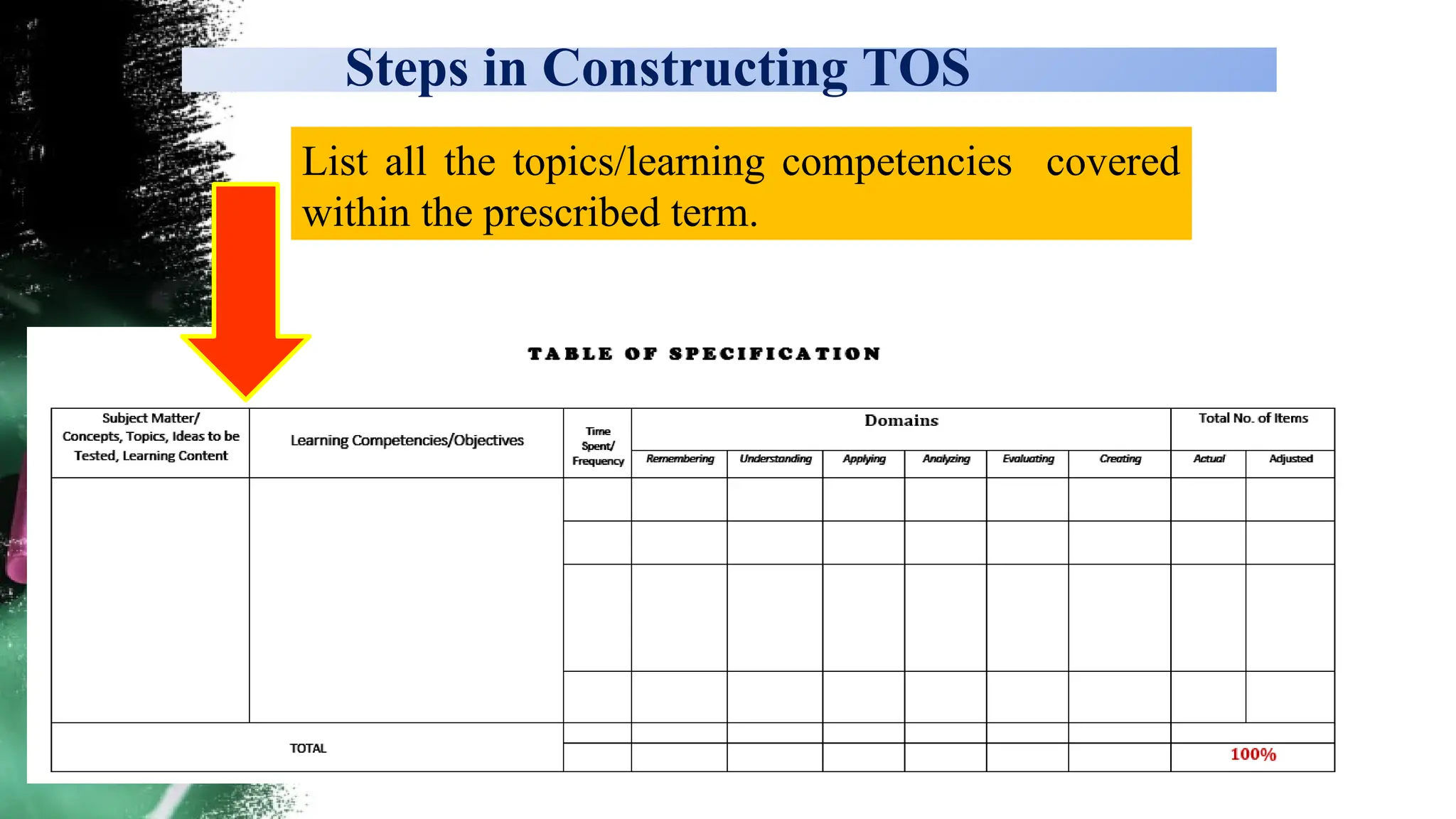 Steps in Constructing TOS
List all the topics/learning competencies covered
within the prescribed term.
 