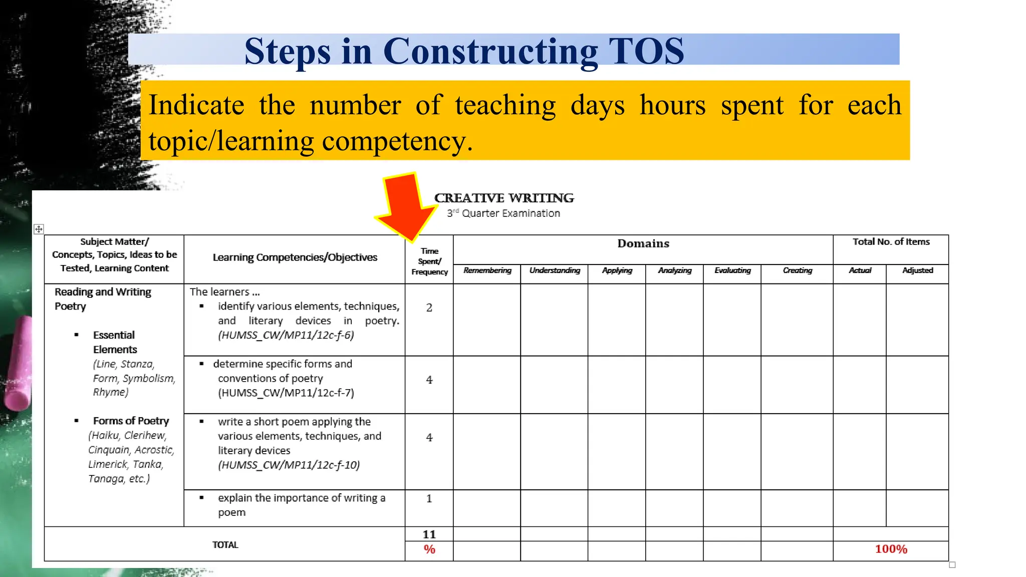 Steps in Constructing TOS
Indicate the number of teaching days hours spent for each
topic/learning competency.
45
 