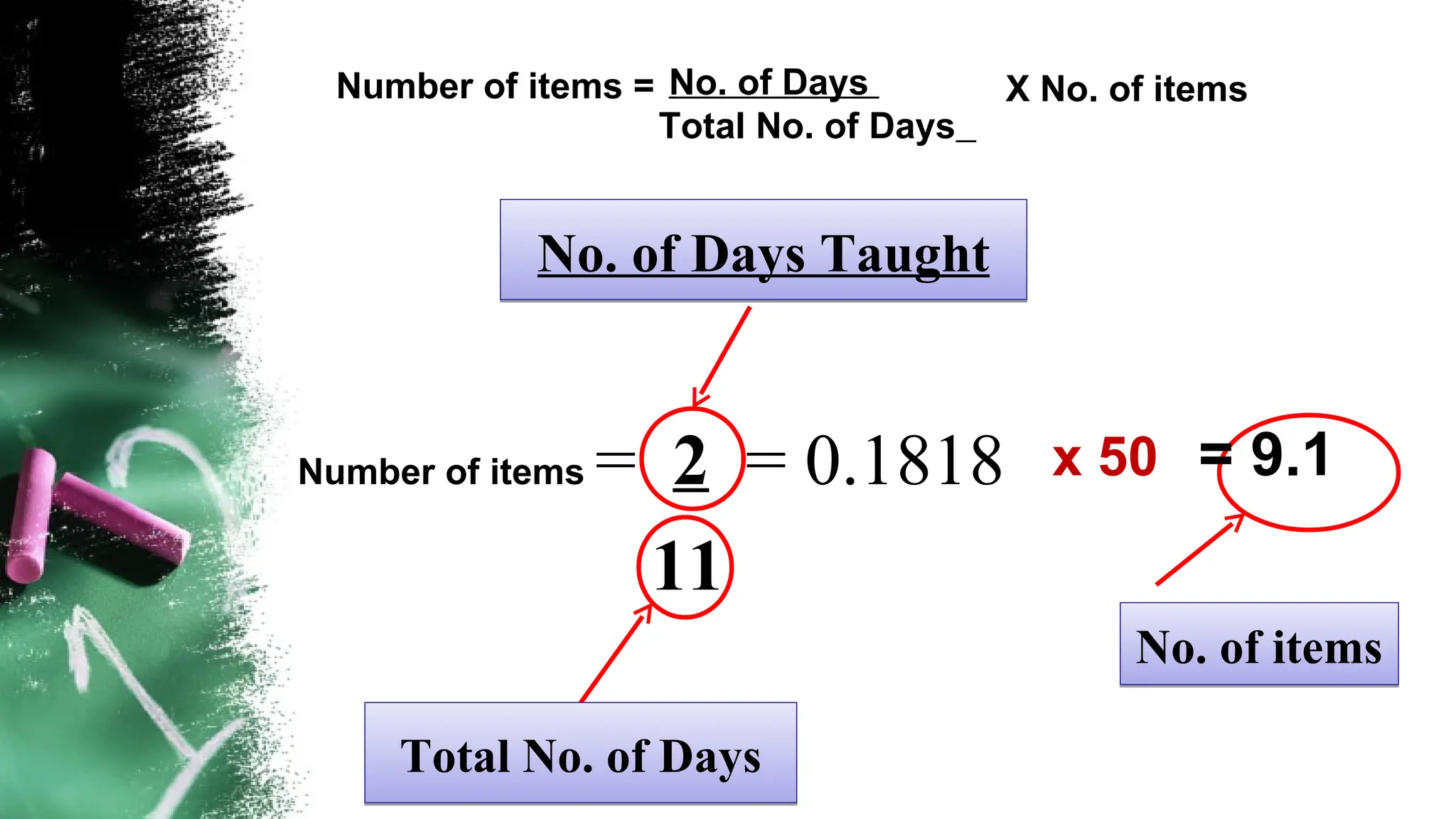 No. of Days
Total No. of Days
Number of items =
Number of items = 2 = 0.1818
11
No. of Days Taught
No. of Days Taught
Total No. of Days
Total No. of Days
No. of items
No. of items
X No. of items
x 50 = 9.1
 