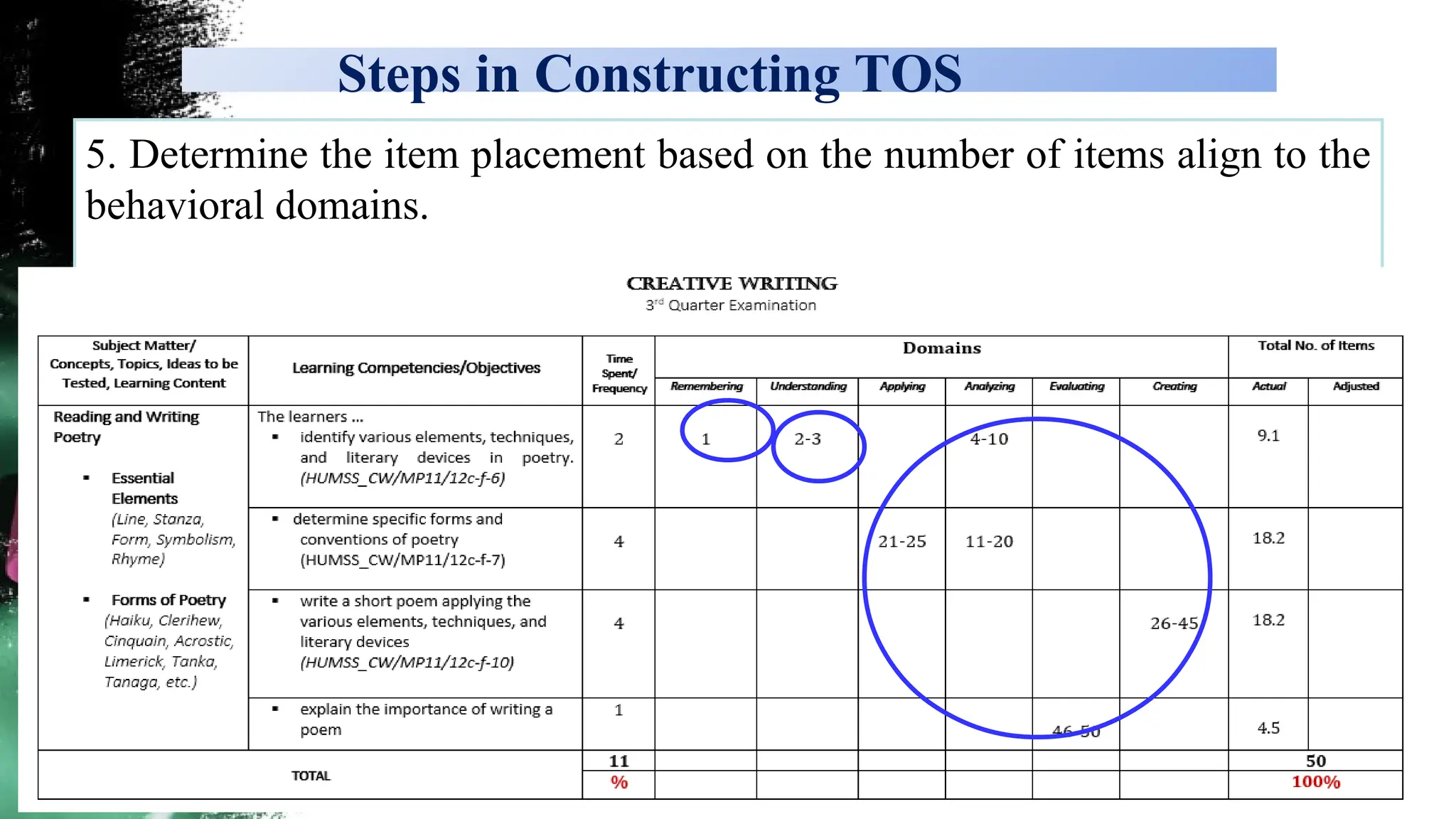 Steps in Constructing TOS
5. Determine the item placement based on the number of items align to the
behavioral domains.
 