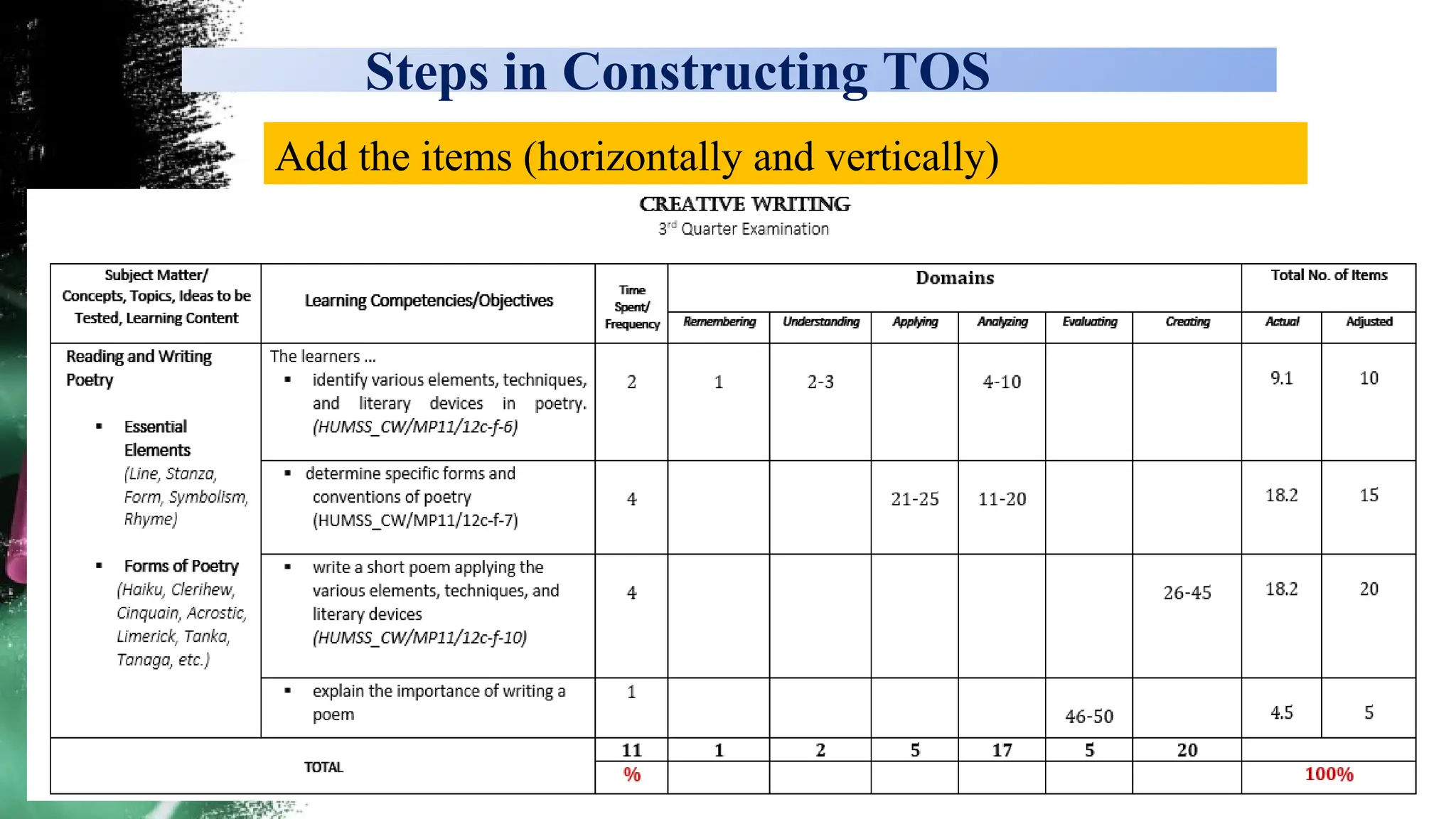Steps in Constructing TOS
Add the items (horizontally and vertically)
 