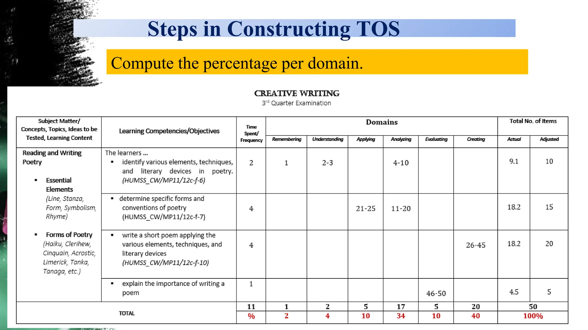 Steps in Constructing TOS
Compute the percentage per domain.
 