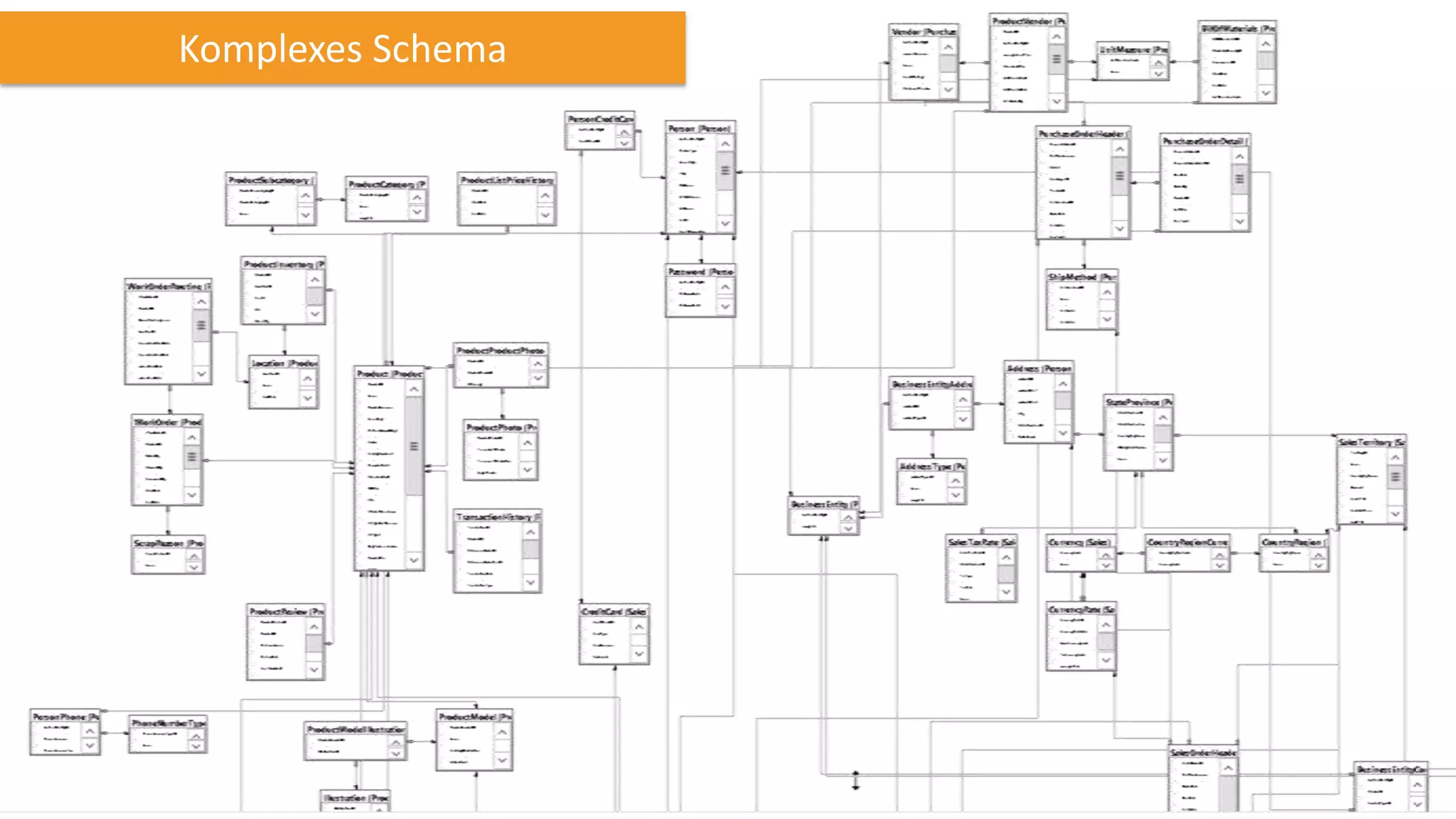 Komplexes Schema

 