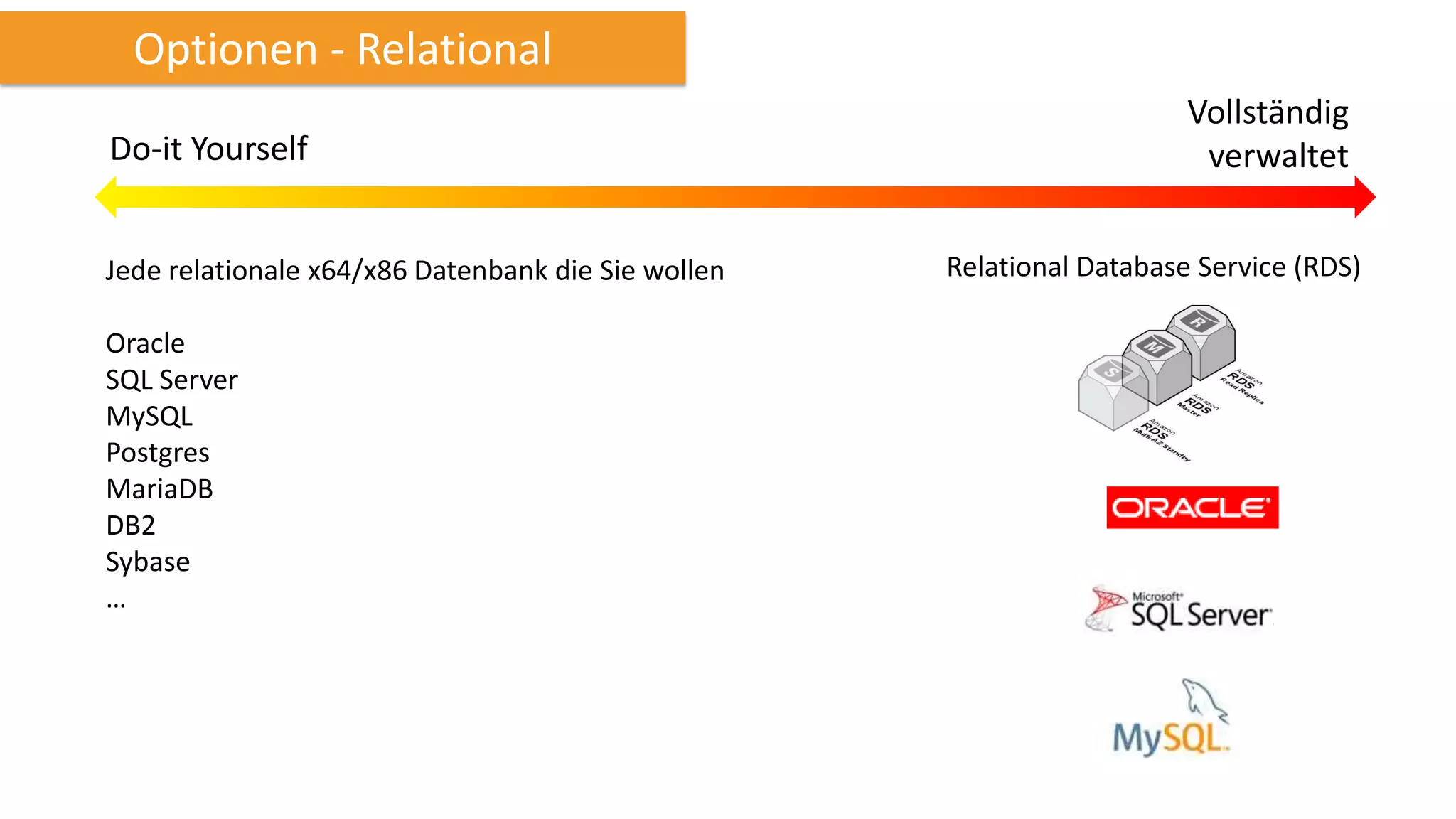 Optionen - Relational
Do-it Yourself
Jede relationale x64/x86 Datenbank die Sie wollen
Oracle
SQL Server
MySQL
Postgres
MariaDB
DB2
Sybase
…

Vollständig
verwaltet
Relational Database Service (RDS)

 