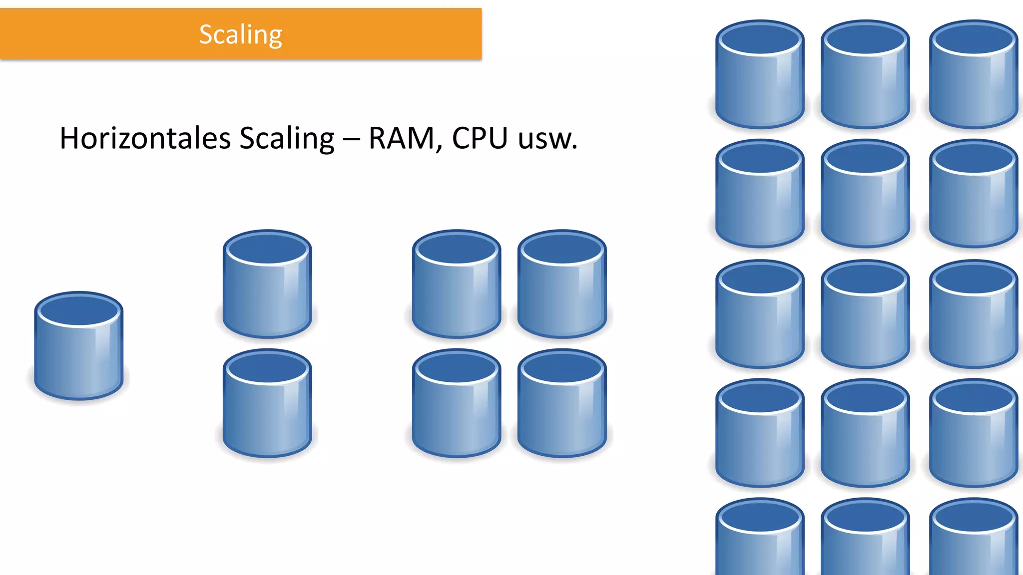 Scaling

Horizontales Scaling – RAM, CPU usw.

 