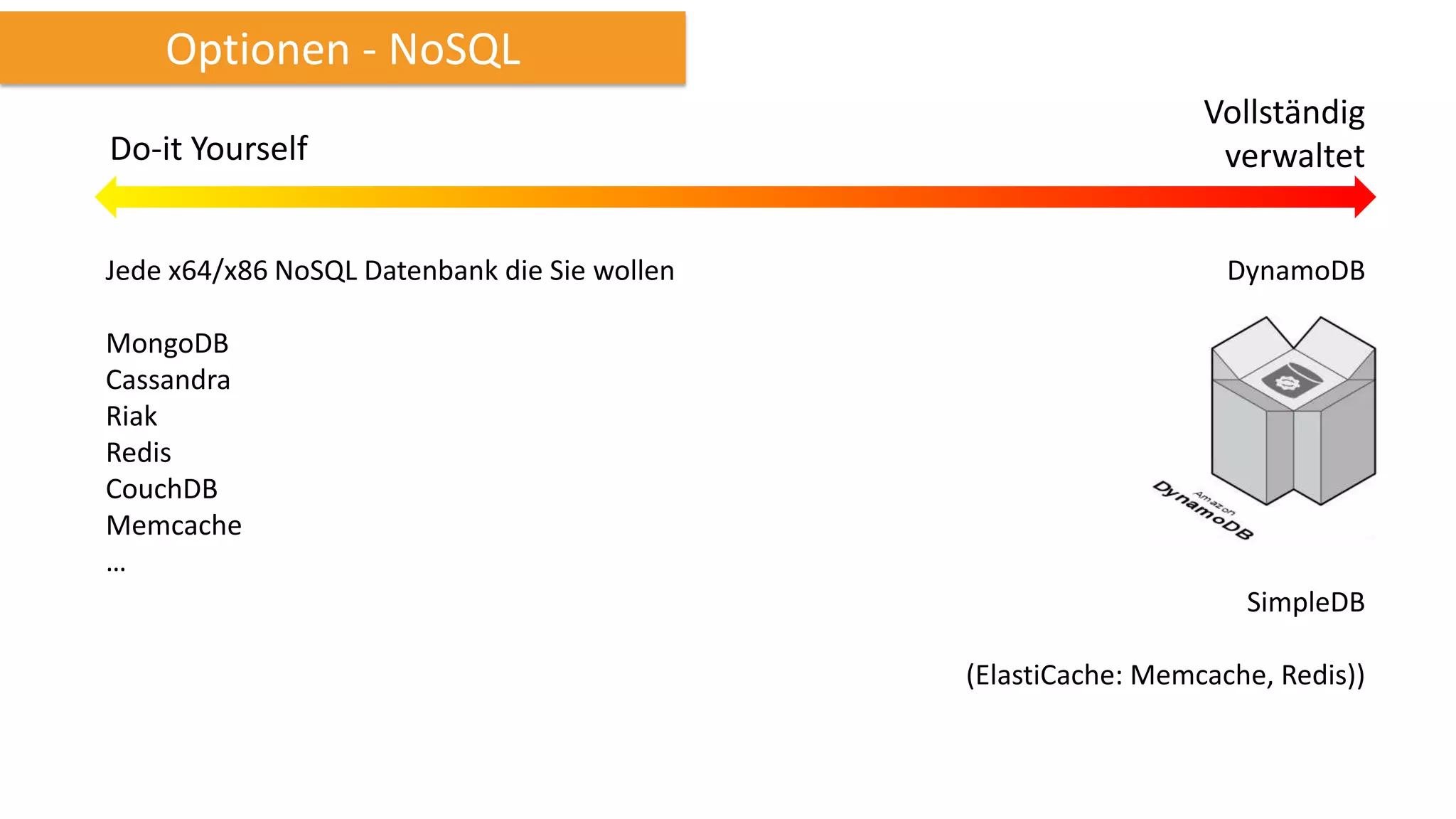 Optionen - NoSQL
Do-it Yourself
Jede x64/x86 NoSQL Datenbank die Sie wollen

Vollständig
verwaltet
DynamoDB

MongoDB
Cassandra
Riak
Redis
CouchDB
Memcache
…
SimpleDB
(ElastiCache: Memcache, Redis))

 