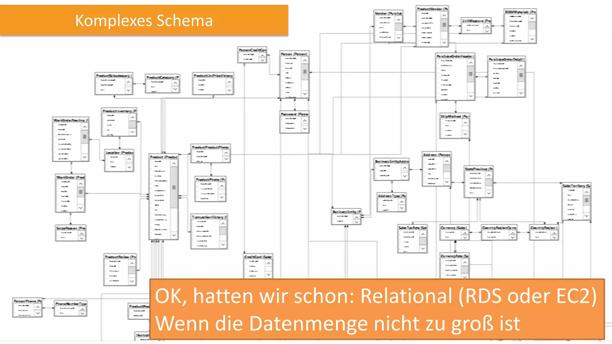Komplexes Schema

OK, hatten wir schon: Relational (RDS oder EC2)
Wenn die Datenmenge nicht zu groß ist

 