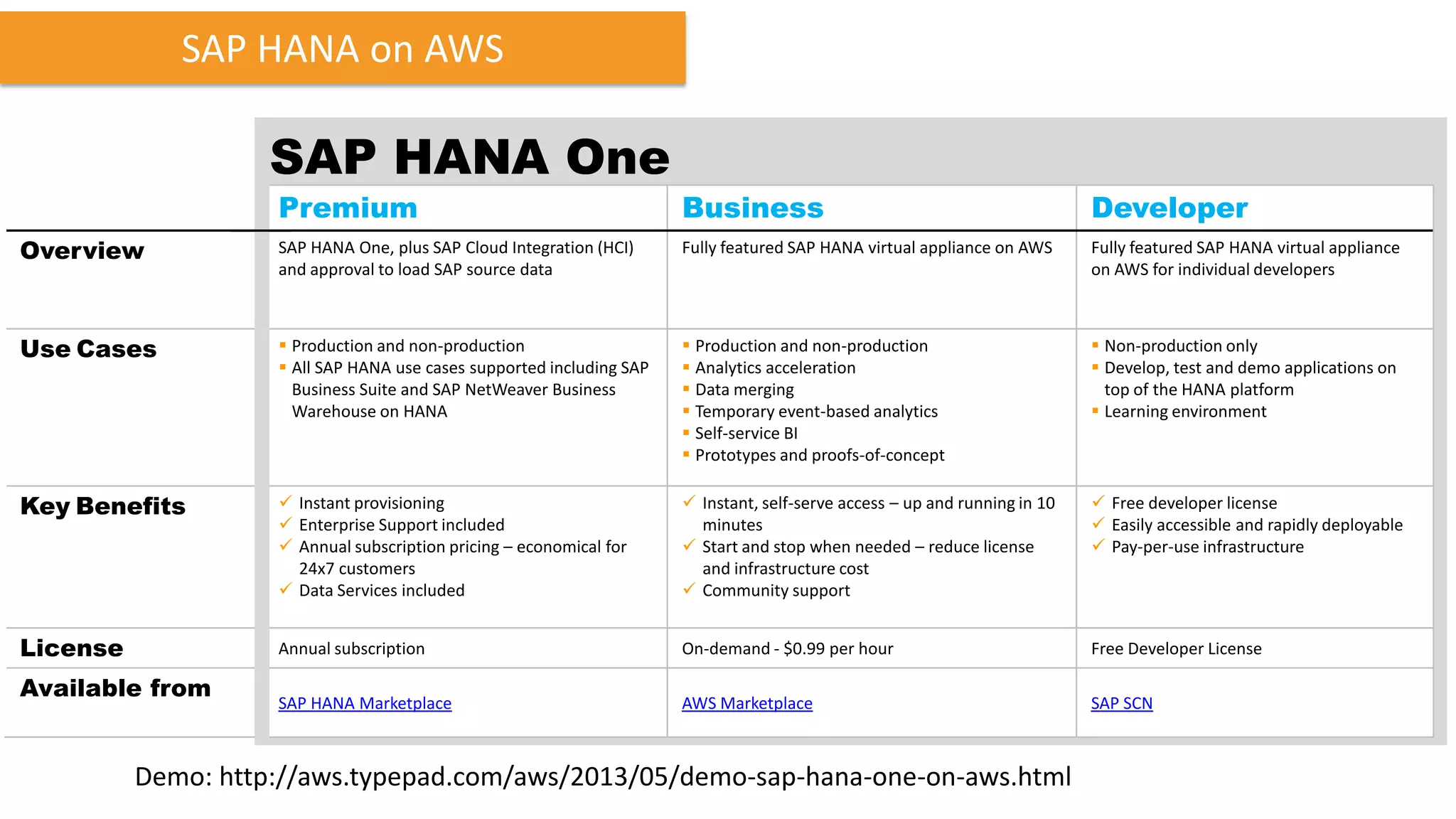SAP HANA on AWS

SAP HANA One
Premium

Business

Developer

Overview

SAP HANA One, plus SAP Cloud Integration (HCI)
and approval to load SAP source data

Fully featured SAP HANA virtual appliance on AWS

Fully featured SAP HANA virtual appliance
on AWS for individual developers

Use Cases

 Production and non-production
 All SAP HANA use cases supported including SAP
Business Suite and SAP NetWeaver Business
Warehouse on HANA

 Production and non-production
 Analytics acceleration
 Data merging
 Temporary event-based analytics
 Self-service BI
 Prototypes and proofs-of-concept

 Non-production only
 Develop, test and demo applications on
top of the HANA platform
 Learning environment

Key Benefits

 Instant provisioning
 Enterprise Support included
 Annual subscription pricing – economical for
24x7 customers
 Data Services included

 Instant, self-serve access – up and running in 10
minutes
 Start and stop when needed – reduce license
and infrastructure cost
 Community support

 Free developer license
 Easily accessible and rapidly deployable
 Pay-per-use infrastructure

Annual subscription

On-demand - $0.99 per hour

Free Developer License

SAP HANA Marketplace

AWS Marketplace

SAP SCN

License
Available from

Demo: http://aws.typepad.com/aws/2013/05/demo-sap-hana-one-on-aws.html

 