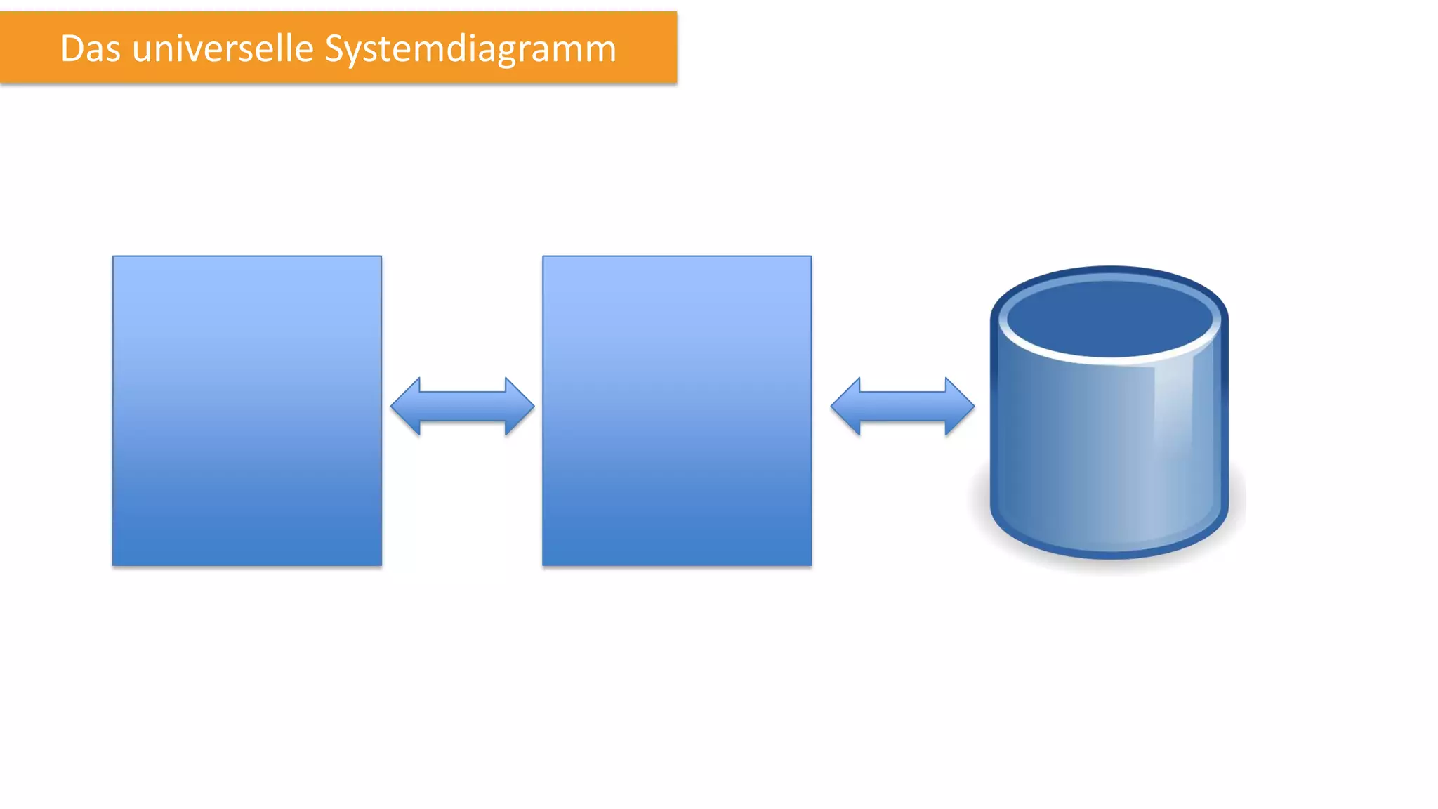 Das universelle Systemdiagramm

 